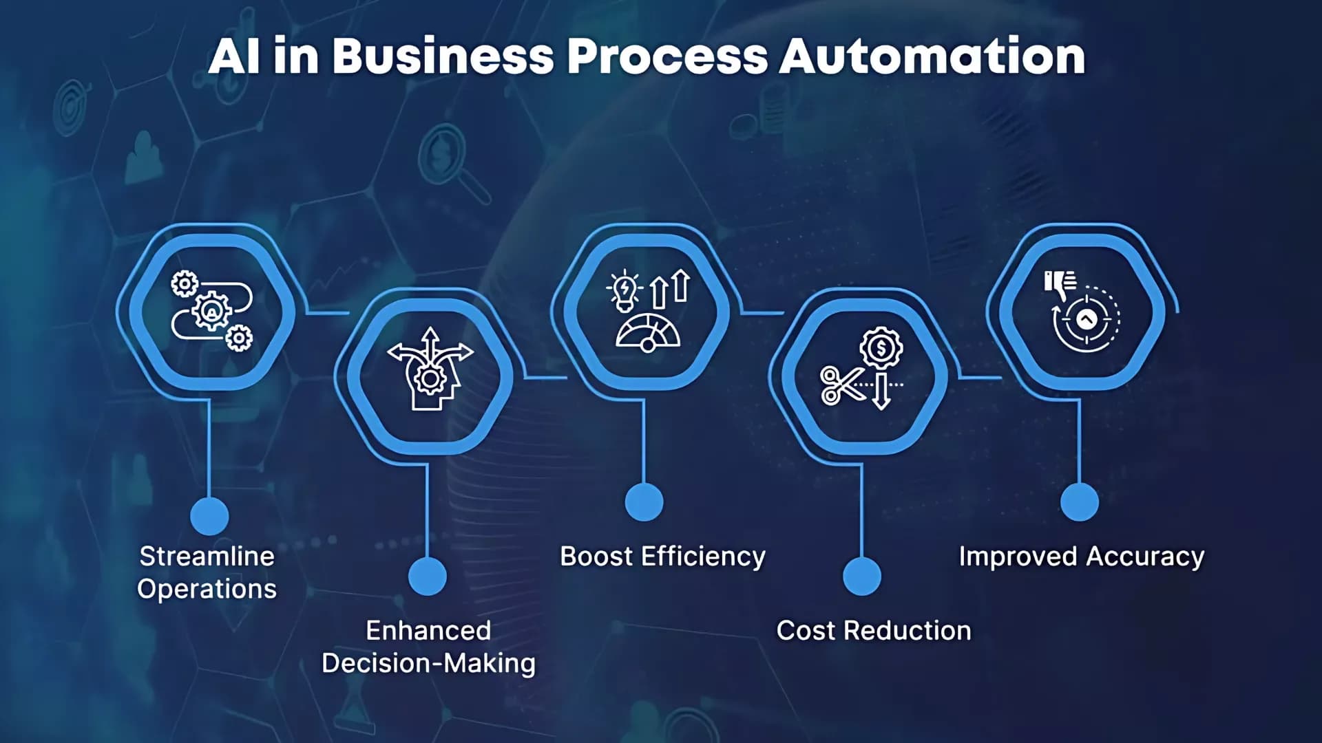 Business Process Automation
